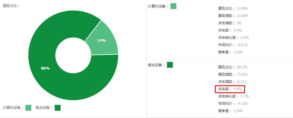 淘寶高客單價標(biāo)品如何做到一個月爆賣3000單